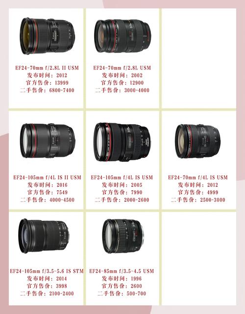 佳能口碑比较好的三个镜头