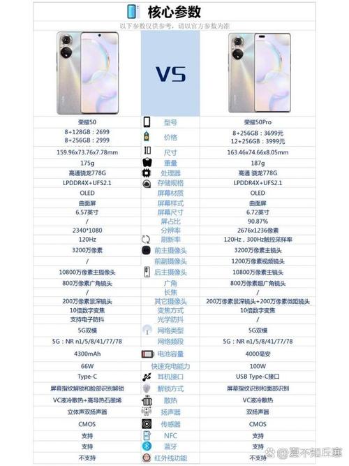 荣耀50还是50pro好
