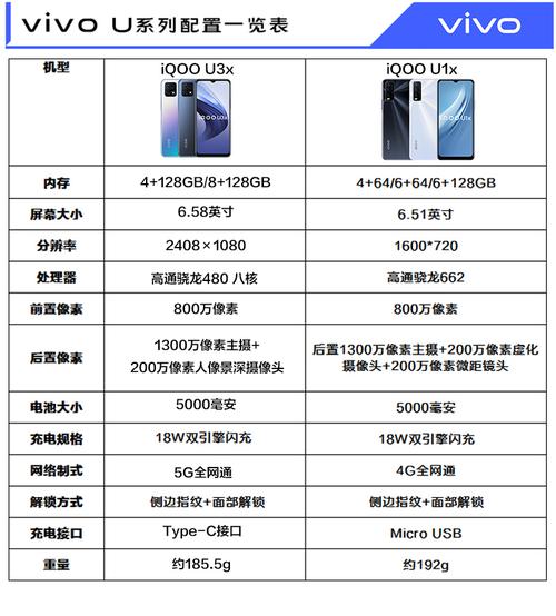 vivox20参数配置详情