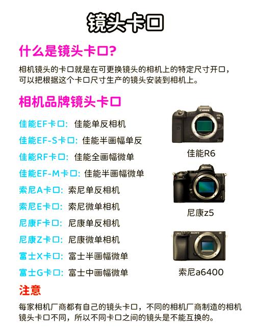 【器材科普】一篇文章了解你相机的镜头卡口