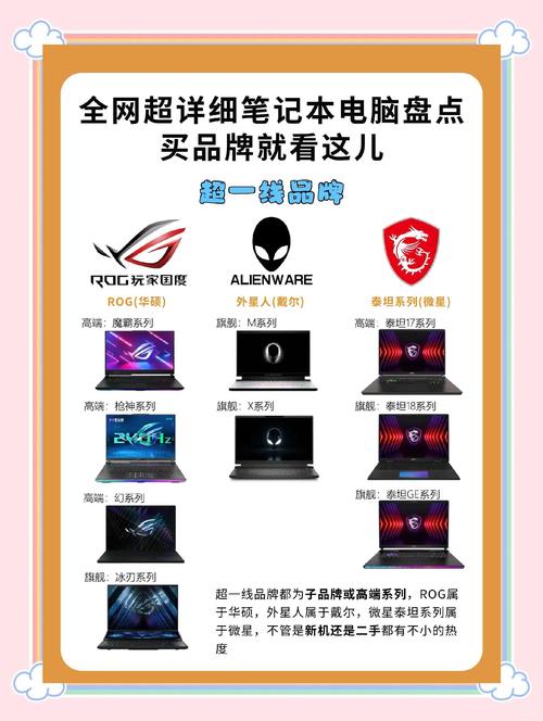 笔记本电脑的一二三线品牌都是哪些?