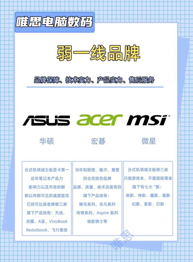 笔记本一二三线品牌