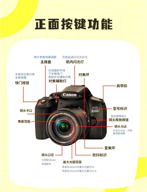 请问佳能单反相机450D怎么样