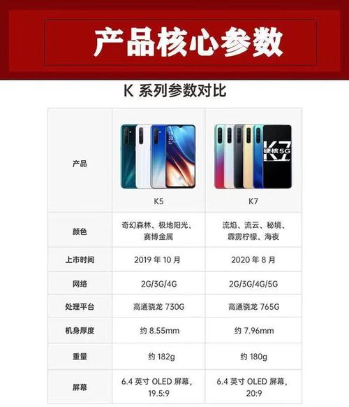 oppok7参数详细参数