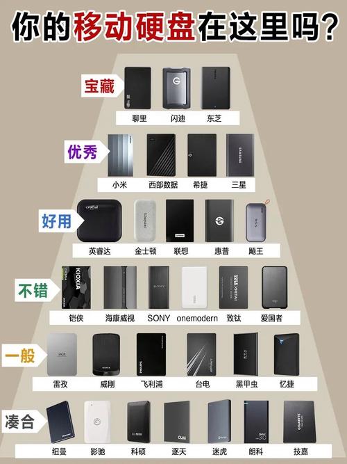2022移动硬盘品牌前十排名榜