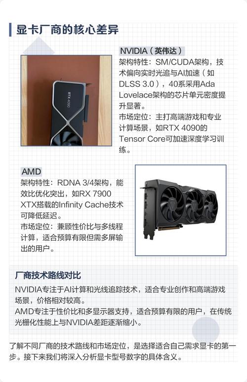 显卡后面说的2G、3G、4G、6G、8G是什么意思?