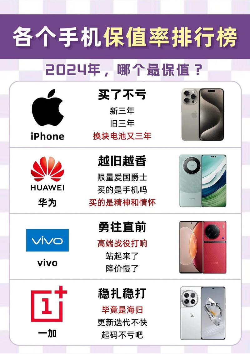 购机需注意保值率,魅族18系列成为今年的“保值王”!