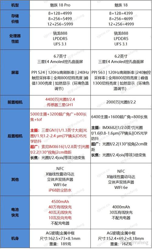 魅族18手机的性能怎么样-魅族18手机参数配置介绍