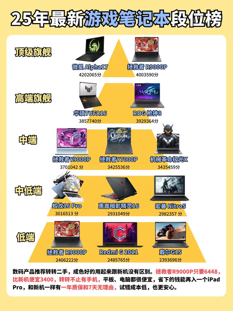 笔记本游戏电脑排名前十