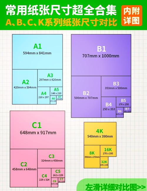 a〖Four〗、b5是多大尺寸