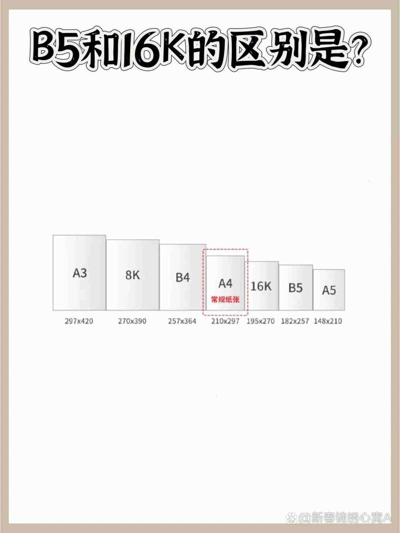 b5纸多大?相当于几开?