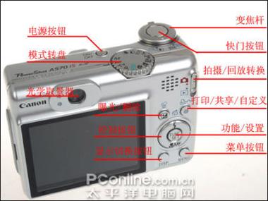 佳能A570IS概况