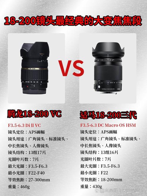 腾龙150『6』00与适马150『6』00哪个好