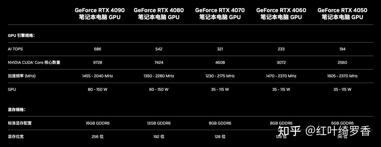 50系笔记本比40系提升多少