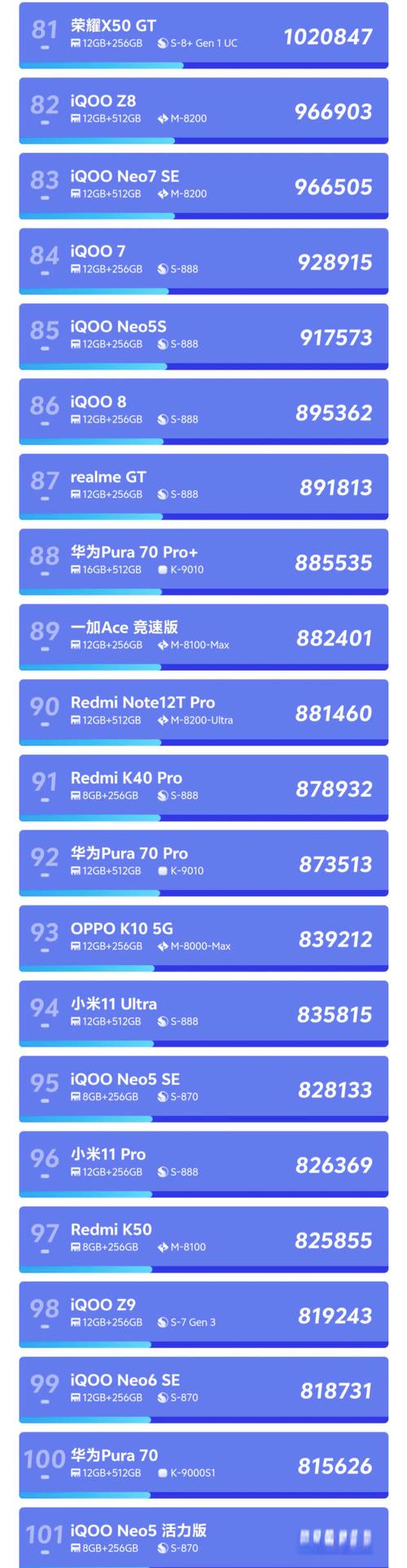 魅族pro5跑分成绩是多少?来说说