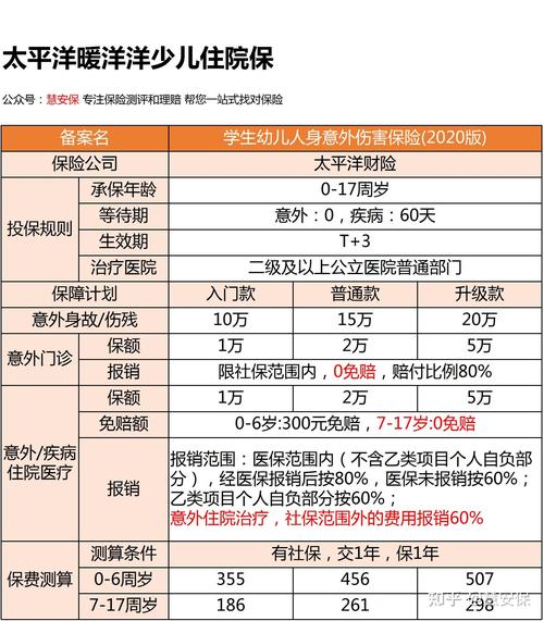 太平洋保险怎么查询自己的保单