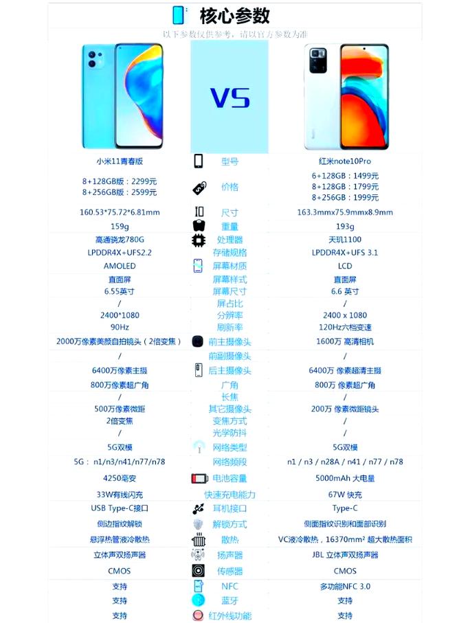 小米1s青春版和标准版有什么区别?米粉们都对此疯狂的小米1s详解