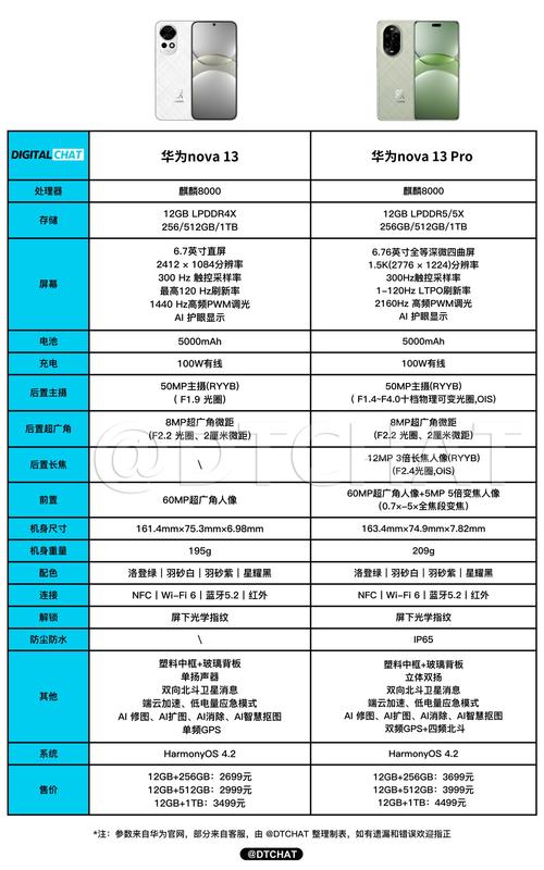 华为nova3和3i哪个好?