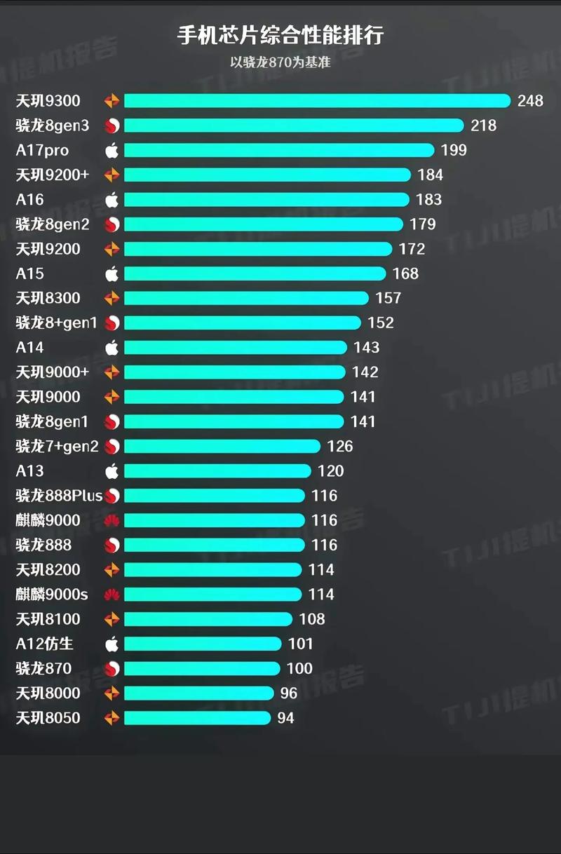 三星e1080处理器怎么样Exynos1080游戏性能评测