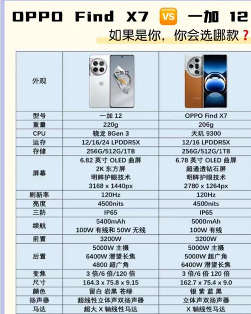 一加比oppo高端吗