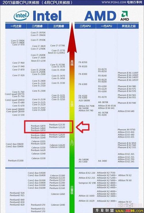 G860的CPU性能怎么样?配什么主板好?