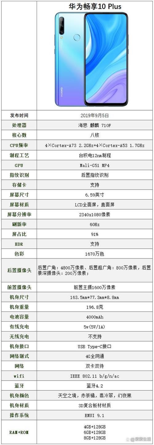 aloo是华为什么型号