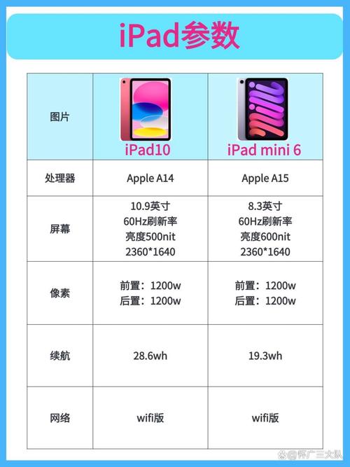 华为新款平板电脑10寸华为mediapad10性能参数