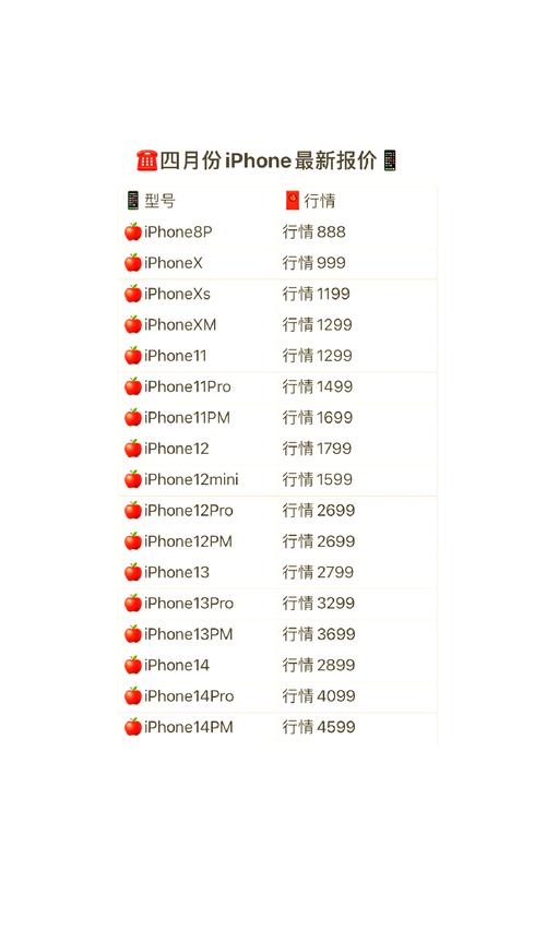 iphone4上市费用多少