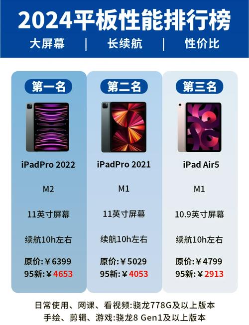 ipadair4和ipadpro2021哪个值得买-ipadpro2021和ipadair4参数续航对比区...