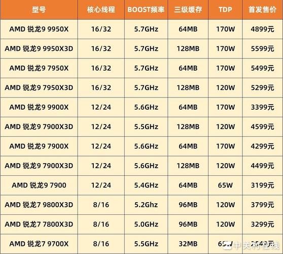 Q9650与QX9650参数有何区别?