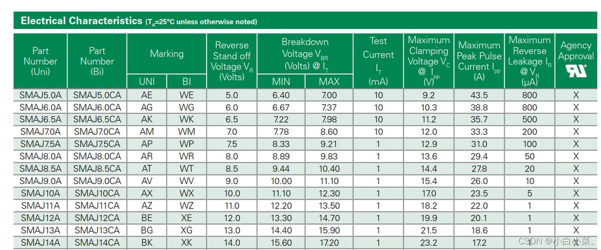 二极管参数大全