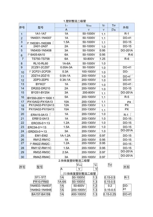 整流二极管都有什么型号以及对应的参数是怎样的