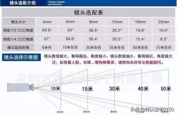 摄像头焦距和清晰度越大越好吗。