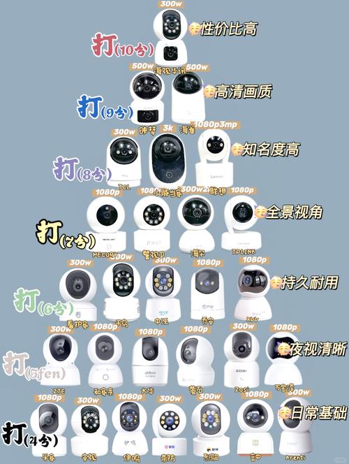 监控摄像头焦距怎么选取