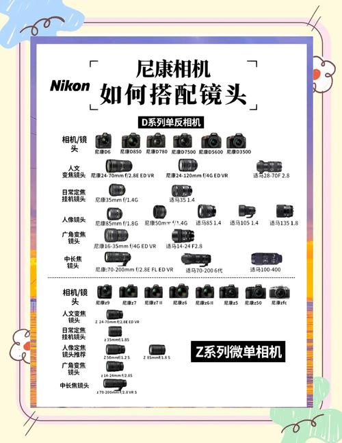 尼康D7100配什么镜头比较好。主要是拍风景人物旅游玩的