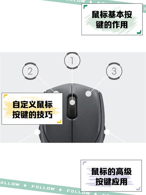 鼠标侧键能干嘛