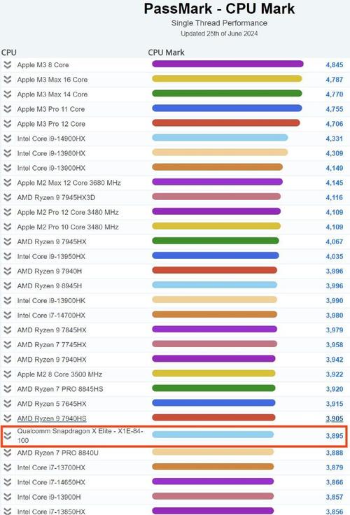 骁龙cpu各代跑分