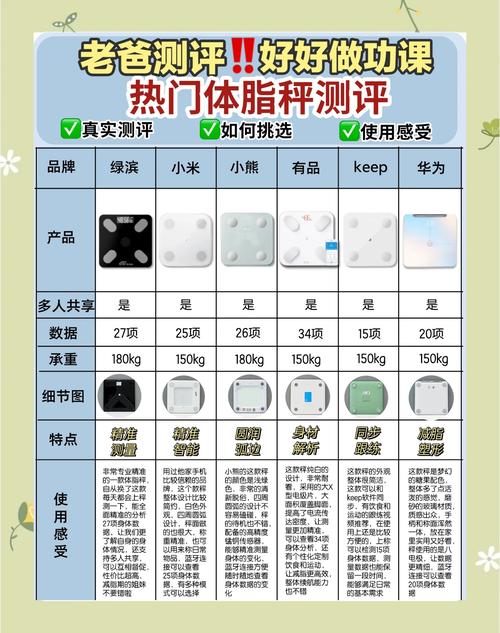 荣耀体脂秤和华为体脂秤有什么区别