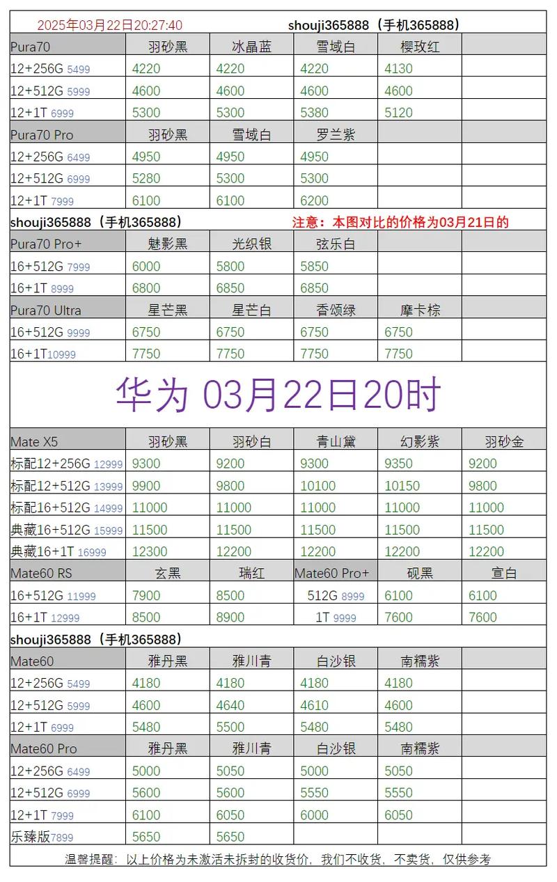 华为那些经典手机的预算大概是多少