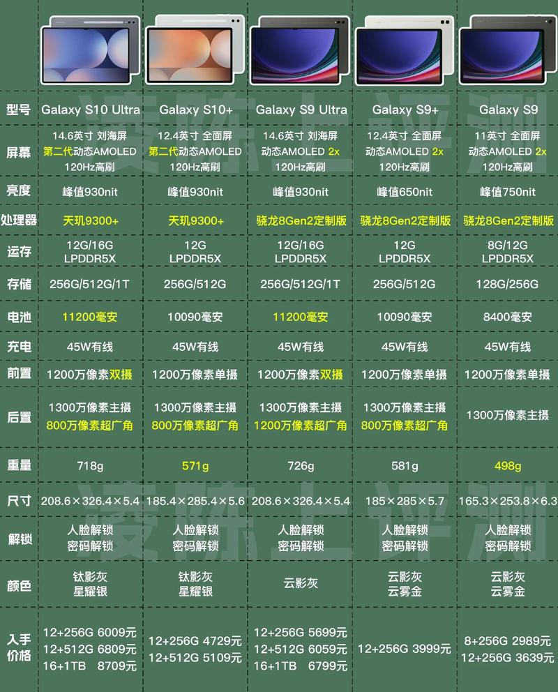 三星T560平板电脑怎么样