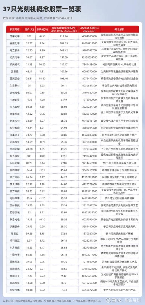 既然光刻机都是荷兰生产的,为什么三星和台积电还要自己研发工艺?_百度...