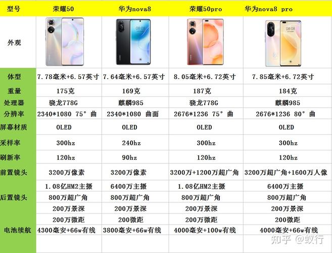 华为nova8和荣耀50对比