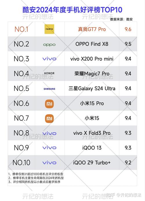 什么安卓平板适合玩吃鸡手游?如何选取性能佳的设备?