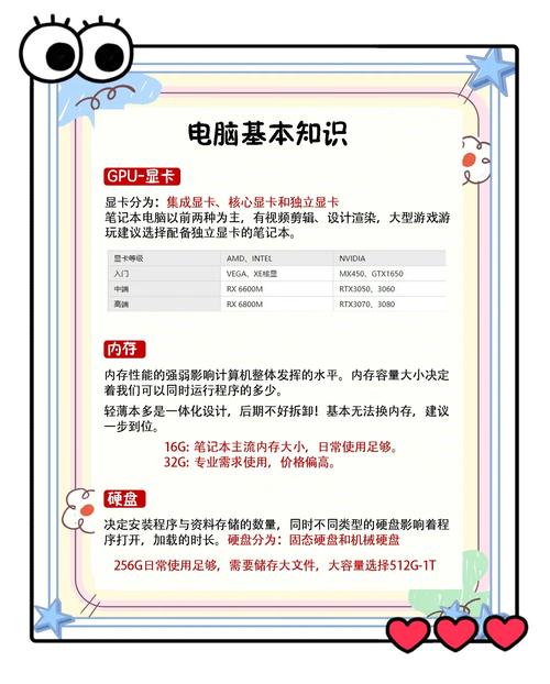 电脑小白怎么买台式电脑