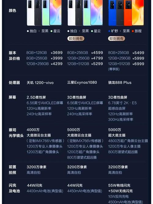 a93s和vivox70哪个好?