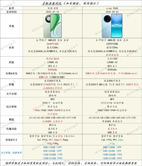 vivox70属于高端机吗