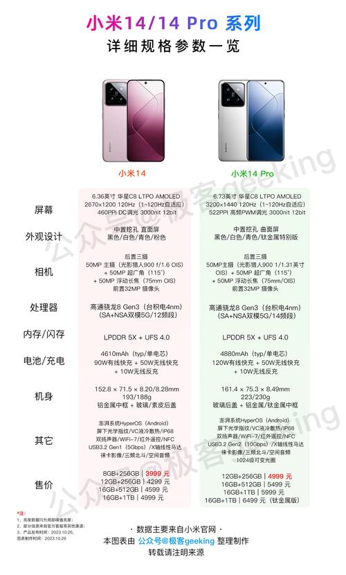 红米note11epro有nfc吗?