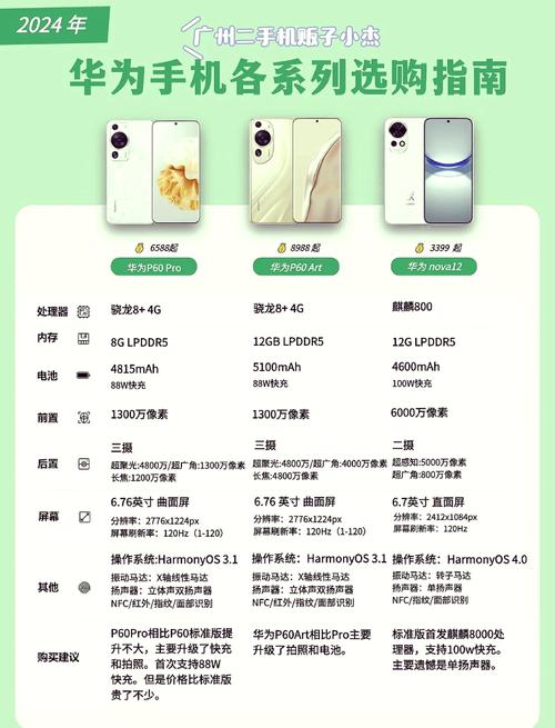 上班族,预算在1500左右,求推荐一两款手机?