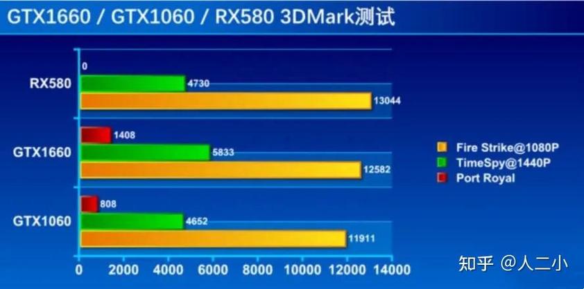 GTX1650和GTX1060哪个好?性能差多少?