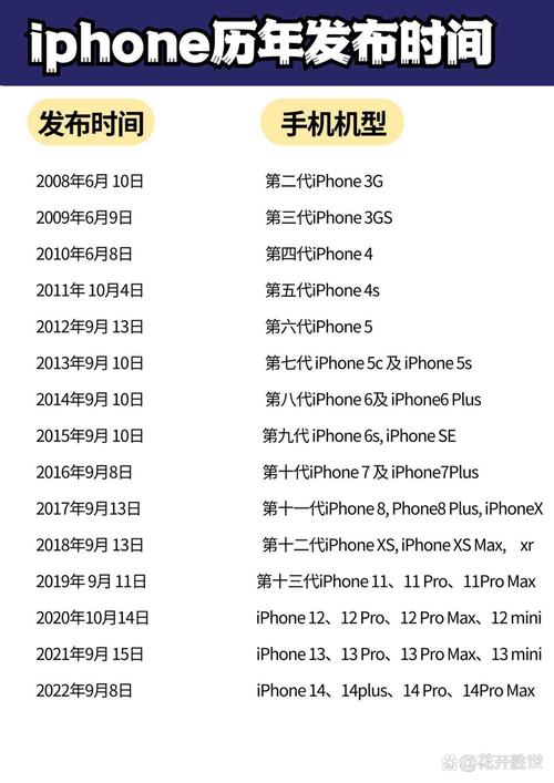 苹果发布会往年时间